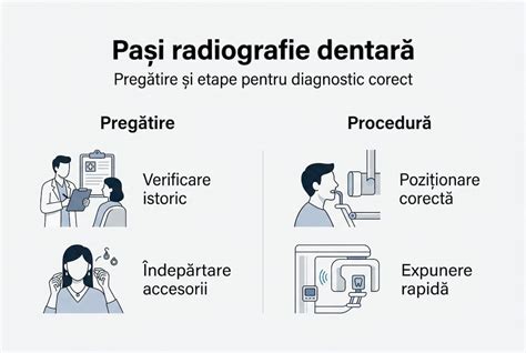 Infografic: cum se face humusul clasic pas cu pas