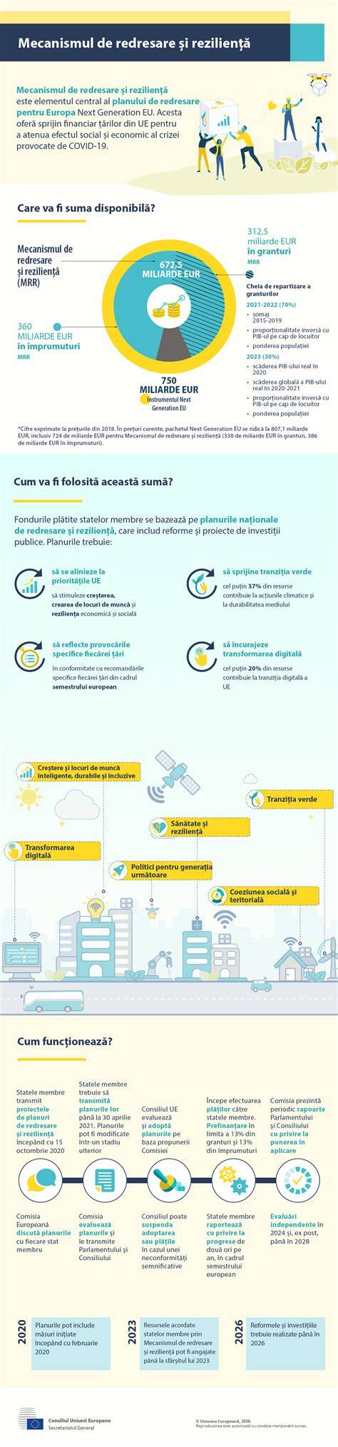 Infografic: mecanismul atestării și etapele evaluării