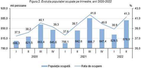 Grafic recomandat: Cronologia introducerii gălbenușului și iaurtului în diversificare, cu rate săptămânale de creștere a porțiilor