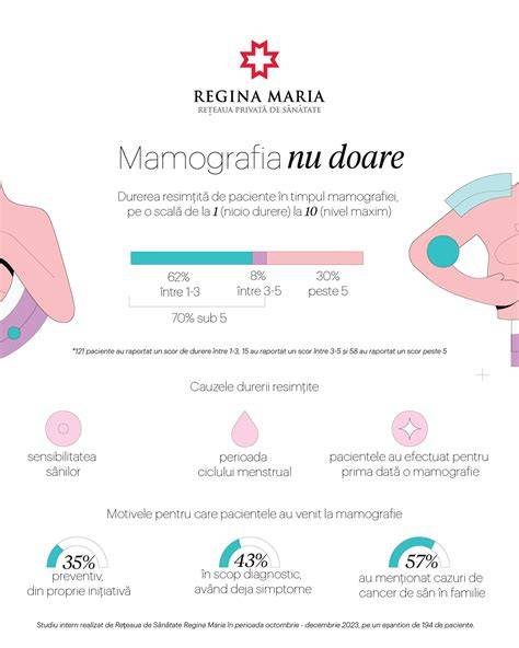 Infografic: Alegerea momentului implantului mamar în funcție de sarcină