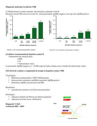 Infografic: „Cauzele creșterii transaminazelor și traseul diagnostic”