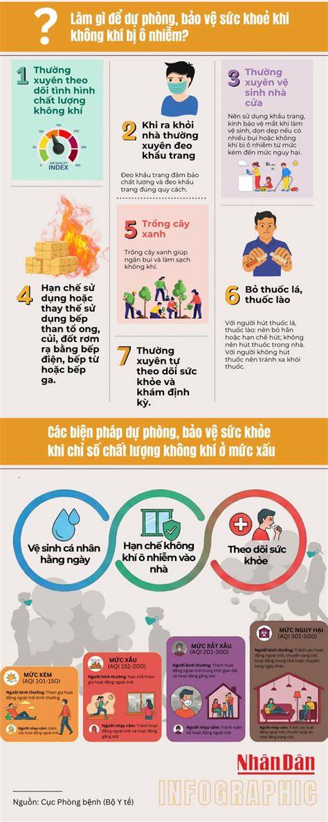 Infografic: Gama Huggies și recomandări dimensiuni
