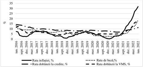 Diagramă: evoluția ratelor de sarcini per cuplu (2013-2023)