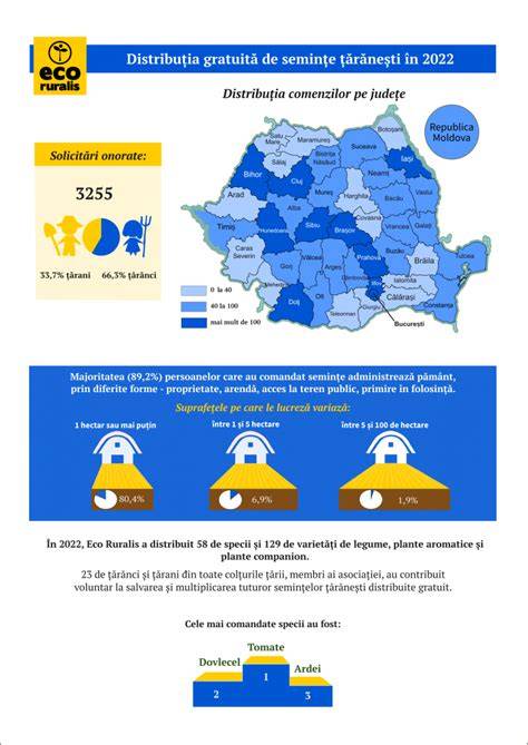 Grafic: distribuția afecțiunilor spermatozoidale