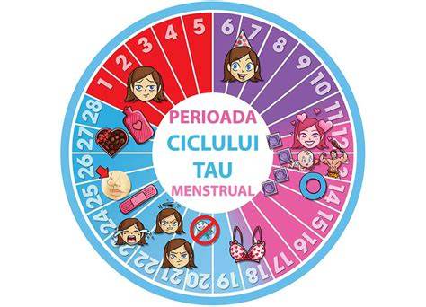 Schema de utilizare ProFecund pe durata ciclului menstrual