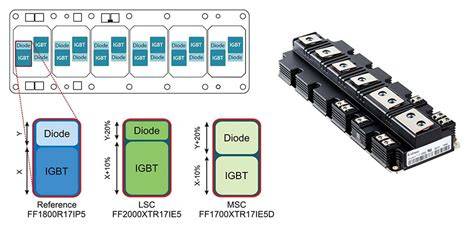 Figura 1: Caracteristicile de comutare ale IGBT