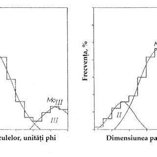 Hartă/diagramă privind distribuția sarcinii pe axele într-un ansamblu 6x4 vs 8x4