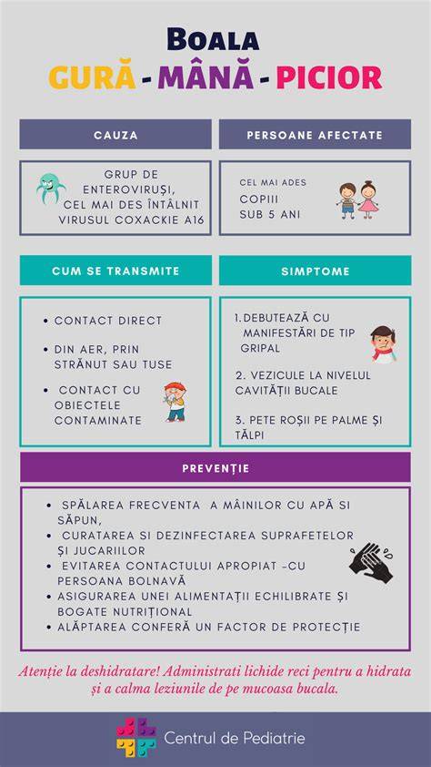 Infografic despre transmisie si simptome boala gură-mână-picior