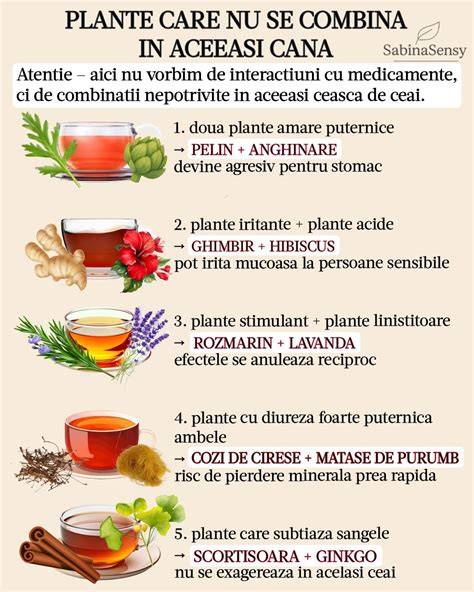 Infografica despre interactiuni potentiale ale suplimentelor cu plante medicinale si medicamente