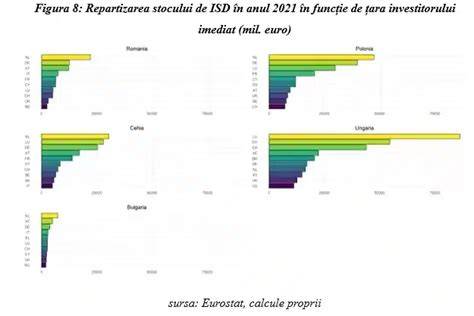 Diagramă comparativă între diferite mărimi Pull Ups și indicatoare de ud/uscat