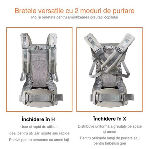 Infografic: diferențe dintre Ham Bebe și Marsupiu