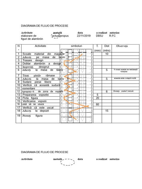 Diagramă de flux: Rolurile echipei în obstetrică