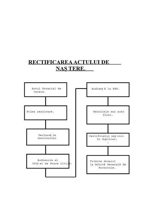 Schema decizională pentru naștere în funcție de maturitatea placentei