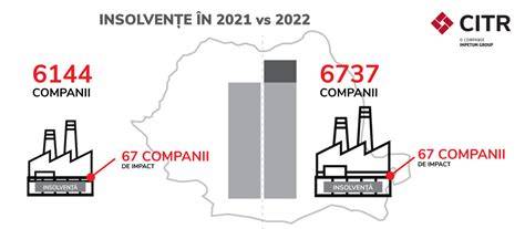 Infografic: Interfețe creier-mașină (IMC) - evoluție, companii și stadii de cercetare