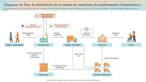 Diagrama etapelor avortului medicamentos