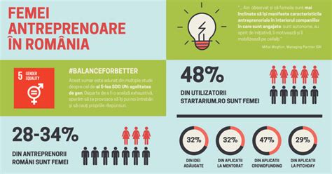 Infografic: Rețea de relații în Glee