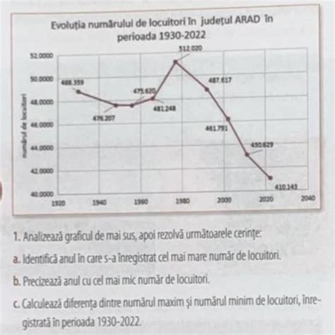 Evoluția numărului de nașteri și intervenții ginecologice în Suceava (grafic)