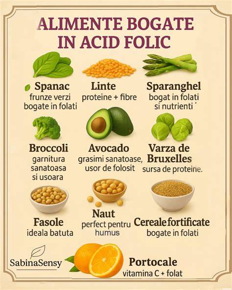 Grafic: surse alimentare bogate în acid folic, fier și calciu