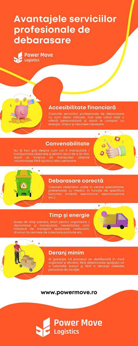 Infografic cu fluxul serviciilor obstetrico-ginecologice