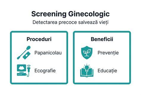 Infografic: Cronologie screening ginecologic Craiova (consultatii, teste si ecografii)