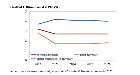 Grafic comparativ al ratelor de fals pozitiv pentru NIPT și screening-ul tradițional