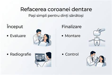 Infografic: etapele eruptiei dentare si simptome