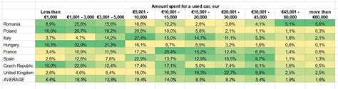 Tabel comparativ cu ceaiuri permise și interzise în sarcină
