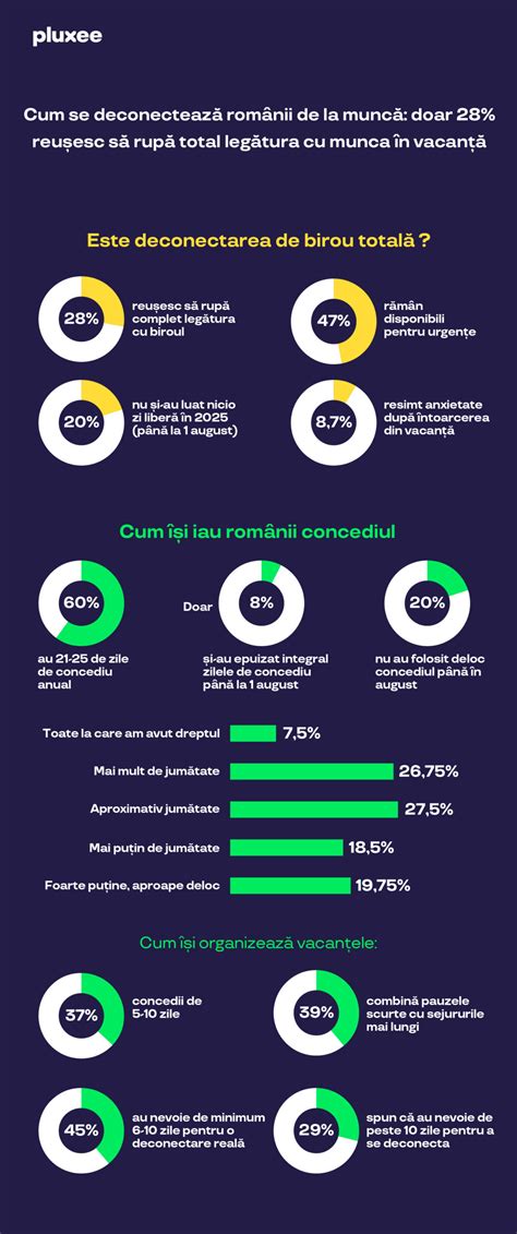 Infografic despre legătura Bébé cu SENTIMENT: distribuția pieselor, artiști și platforme