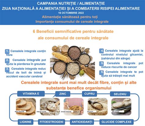 Infografic: Principii ale alimentației naturiste și efectele aditivilor