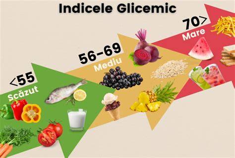 Infografic: Comparație între zahăr și Green Sugar (calorii, indice glicemic, dulceață)