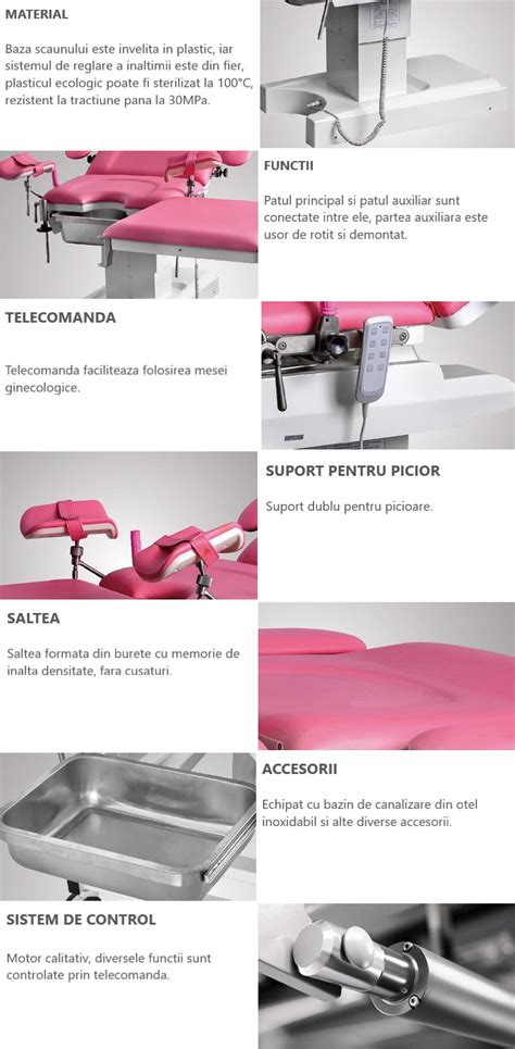 Infografic: Fluxul unei consultatii ginecologice si screening