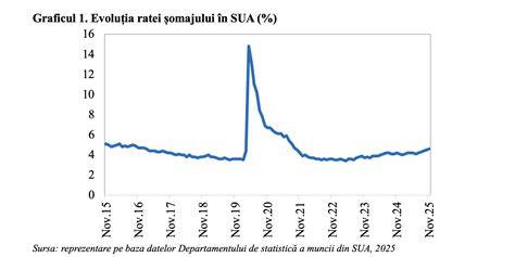 Infografic: cum să interpretezi curvele de creștere (OMS/CDC) și semnele de alarmă