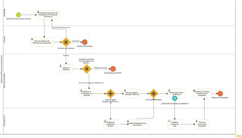Diagrama strategiilor de diversificare
