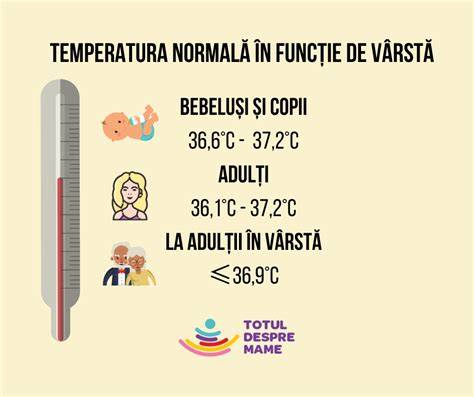 Infografic: Îmbrăcare pe baza temperaturii și a anotimpului pentru bebeluși