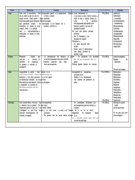 Tabla comparativa: avantaje ale diferitelor tipuri de incalzitoare