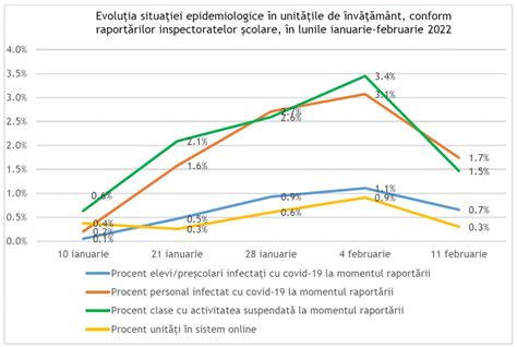 Grafic scădere rezerva ovariană