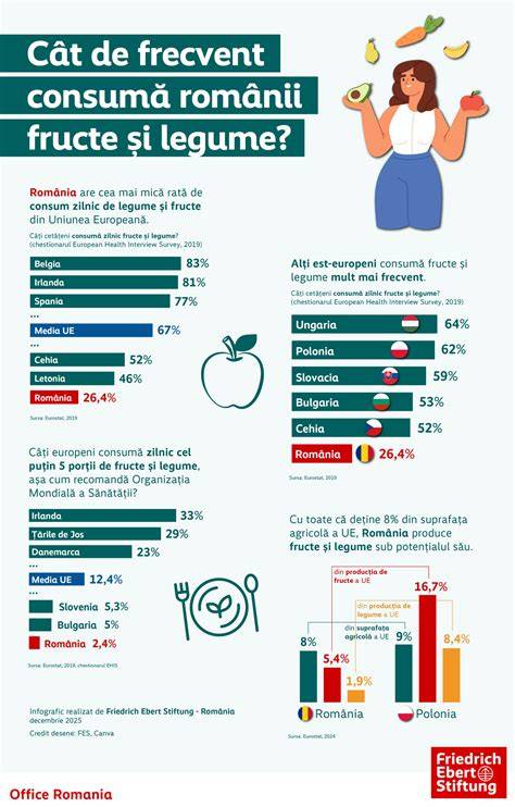 Infografic: Recomandări generale pentru fructe uscate în sarcină (porții, alegerea produselor, impactul zahărului)