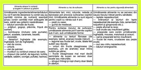 Infografie: lista alimentelor după vârstă