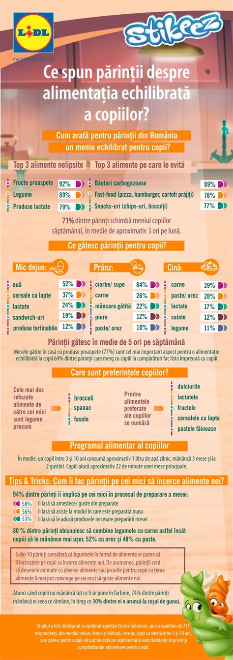 Infografic: Beneficiile hrișcii în alimentația copiilor