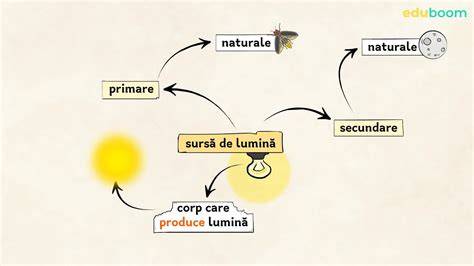 Diagramă: traseul transmiterii guturaiului la copii