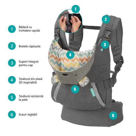 Infografic: Comparație ham bebe vs marsupiu ergonomic