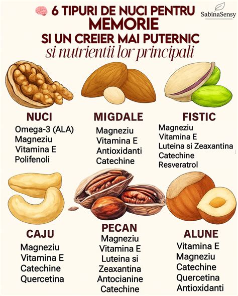 Oul, o sursa de nutrienti pentru creier