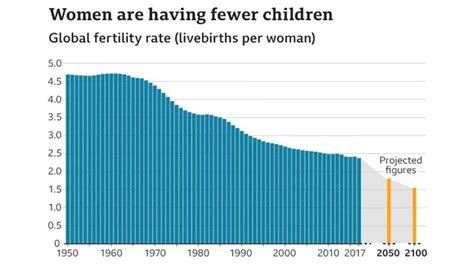 Grafic care arată scăderea fertilității feminine cu vârsta