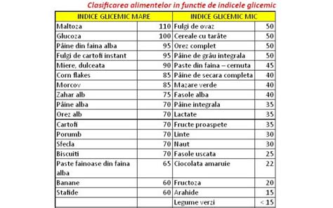 Tabel cu alimente benefice pentru fertilitatea masculină