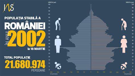 Infografic despre distribuția vârstelor la naștere în România