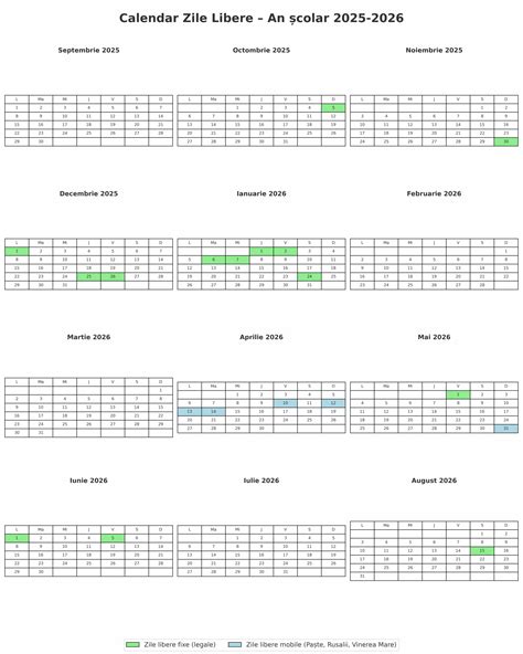 Calendar cu zilele optime pentru efectuarea testului de sarcina