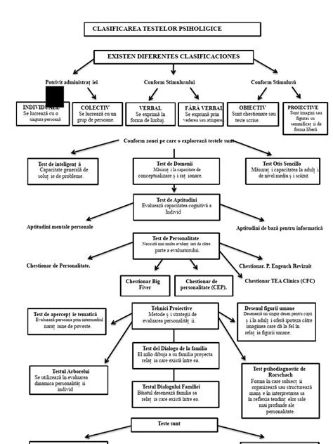 Schema decizională pentru alegerea testelor prenatale