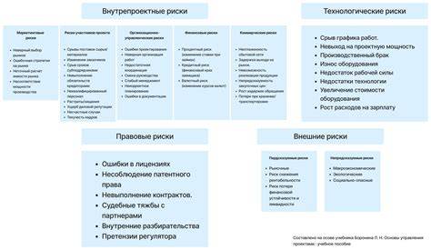 Infographic: Разделение рисков по расе в материнстве и источники здравоохранения