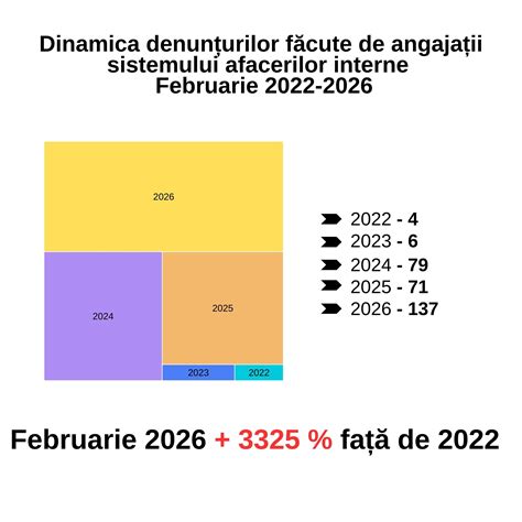 Infografic: Flux de acțiune al homeopatiei în sarcină
