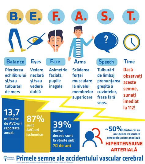 Infografic: Simptome ale pulsului anormal